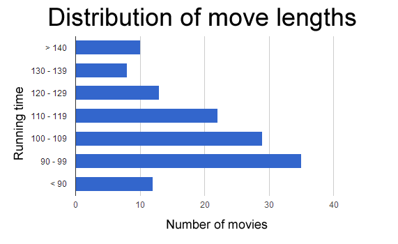 The Bourne Legacy Top Movie 2012