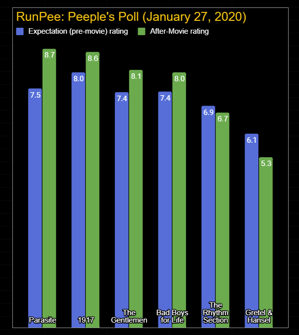 Weekly Peeple’s Poll Results for February 03, 2020