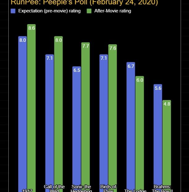 peeples-poll_2020-02-24