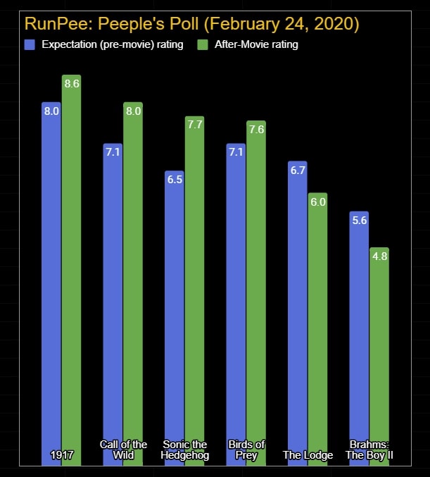 Weekly Peeple’s Poll Results for February 24, 2020