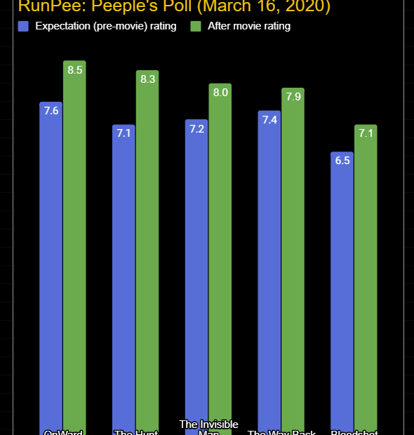 peeples-poll-2020-03-16