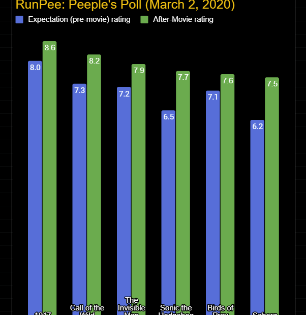 peeples-poll_2020-03-02