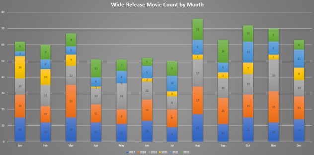 chart_Wide-Release Movie Count by Month
