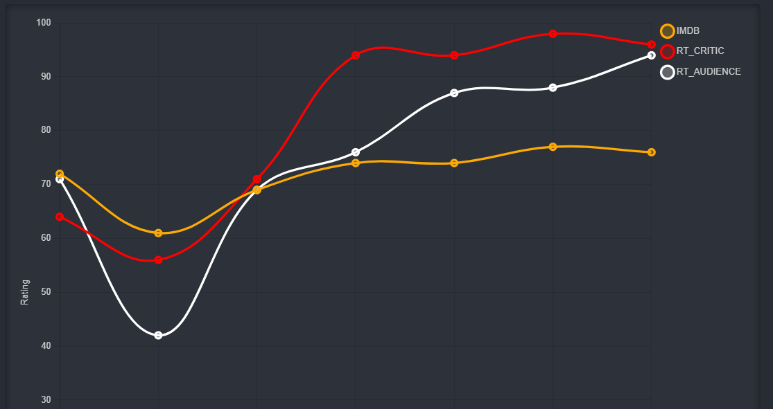 mission-impossible_graph